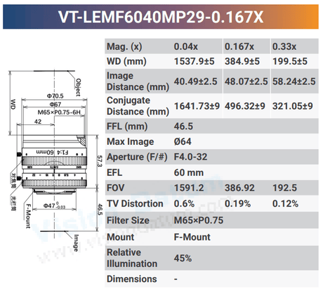 VT-LEMF-MP29 29MP F-Mount High Resolution Lens - Vision Datum