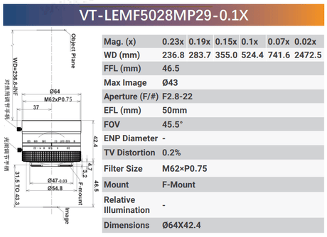 VT-LEMF-MP29 29MP F-Mount High Resolution Lens - Vision Datum
