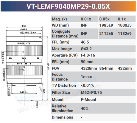 VT-LEMF-MP29 29MP F-Mount High Resolution Lens - Vision Datum