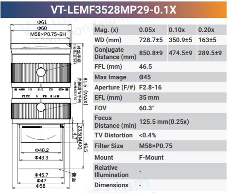 VT-LEMF-MP29 29MP F-Mount High Resolution Lens - Vision Datum