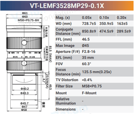 VT-LEMF-MP29 29MP F-Mount High Resolution Lens - Vision Datum