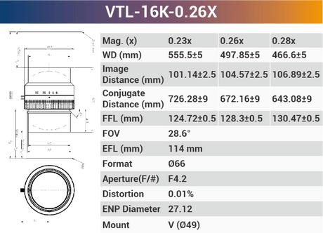 16k3.5μ 116mm Focal Length V-mount high resolution Line Scan Lenses - Vision Datum