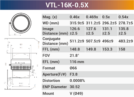 16k3.5μ 116mm Focal Length V-mount high resolution Line Scan Lenses - Vision Datum