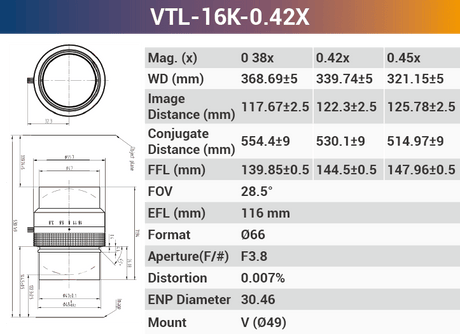 16k3.5μ 116mm Focal Length V-mount high resolution Line Scan Lenses - Vision Datum