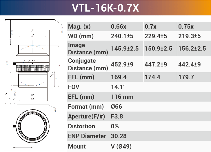 16k3.5μ 116mm Focal Length V-mount high resolution Line Scan Lenses - Vision Datum