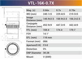 16k3.5μ 116mm Focal Length V-mount high resolution Line Scan Lenses - Vision Datum