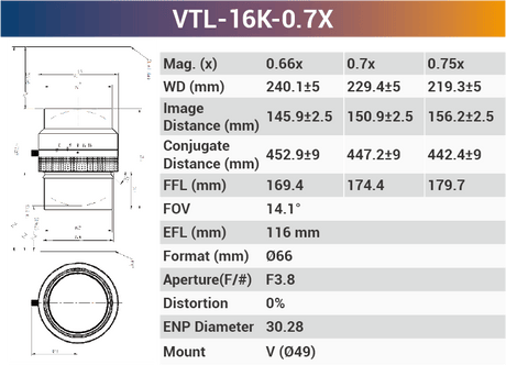 16k3.5μ 116mm Focal Length V-mount high resolution Line Scan Lenses - Vision Datum
