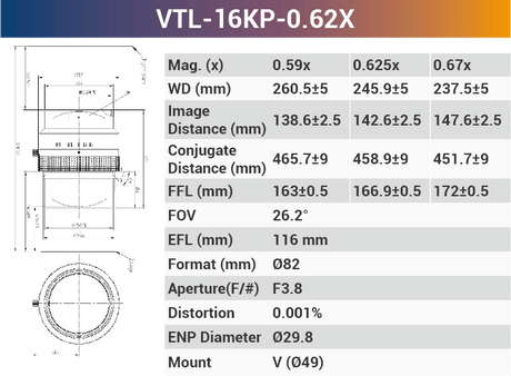 16k5μ V-mount 66mm Sensor Size high resolution Line Scan Lens - Vision Datum