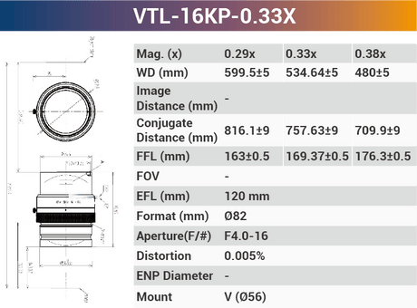 16k5μ V-mount 66mm Sensor Size high resolution Line Scan Lens - Vision Datum