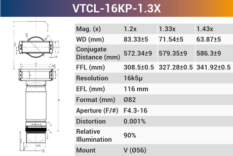 16k5μ V-mount Line Scan Lenses - Vision Datum