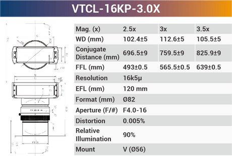16k5μ V-mount Line Scan Lenses - Vision Datum