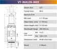 360°Inner Surface Lenses - Vision Datum