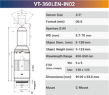 360°Inner Surface Lenses - Vision Datum