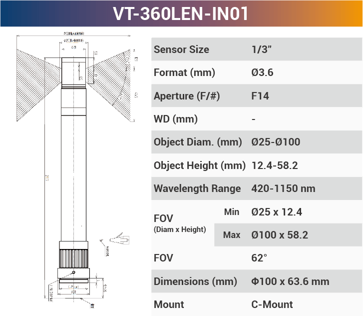 360°Inner Surface Lenses - Vision Datum