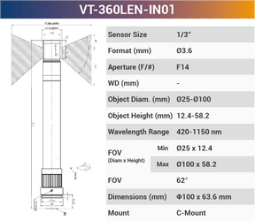 360°Inner Surface Lenses - Vision Datum