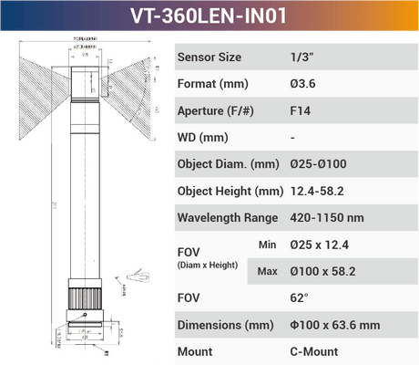 360°Inner Surface Lenses - Vision Datum