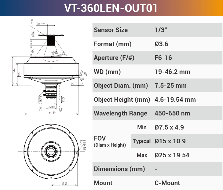 360°Outer Surface C-Mount Lenses - Vision Datum