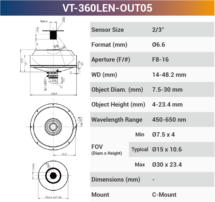 360°Outer Surface C-Mount Lenses - Vision Datum