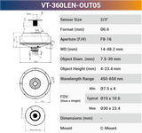 360°Outer Surface C-Mount Lenses - Vision Datum