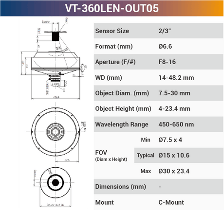 360°Outer Surface C-Mount Lenses - Vision Datum