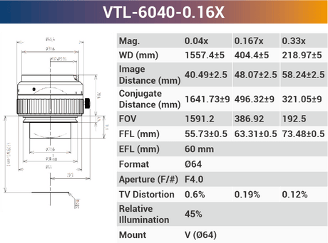 4k7μ V-mount Line Scan Lenses - Vision Datum