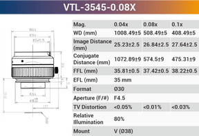 4k7μ V-mount Line Scan Lenses - Vision Datum