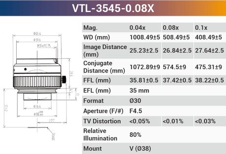 4k7μ V-mount Line Scan Lenses - Vision Datum