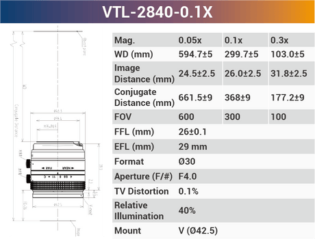 4k7μ V-mount Line Scan Lenses - Vision Datum