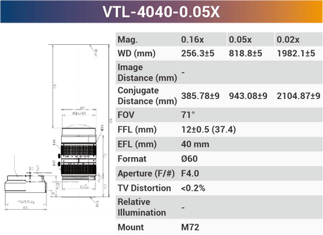 4k7μ V-mount Line Scan Lenses - Vision Datum
