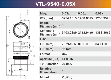 4k7μ V-mount Line Scan Lenses - Vision Datum