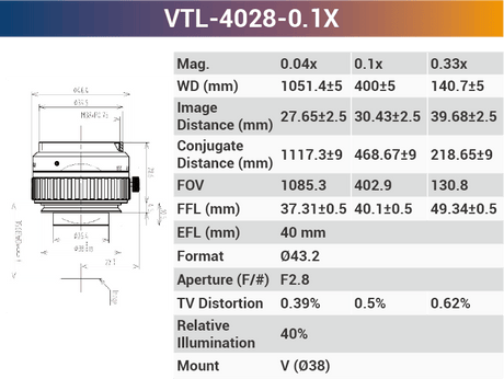 4k7μ V-mount Line Scan Lenses - Vision Datum