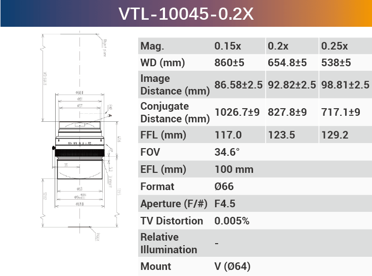 4k7μ V-mount Line Scan Lenses - Vision Datum