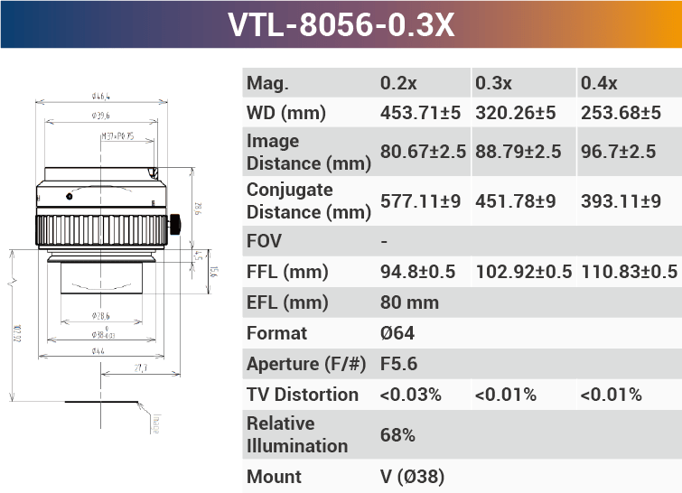 4k7μ V-mount Line Scan Lenses - Vision Datum