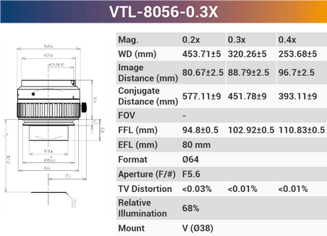 4k7μ V-mount Line Scan Lenses - Vision Datum