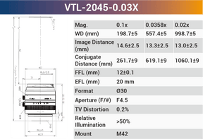 4k7μ V-mount Line Scan Lenses - Vision Datum
