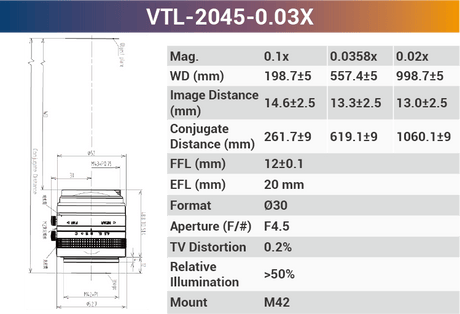 4k7μ V-mount Line Scan Lenses - Vision Datum