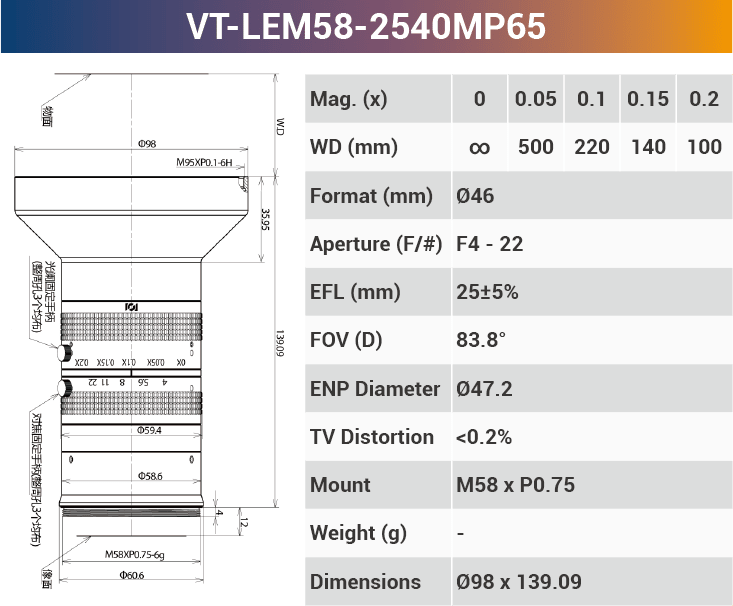 65MP Large Format Industrial Lens – 3.2μ High Resolution, 8K Line Scan Compatible - Vision Datum