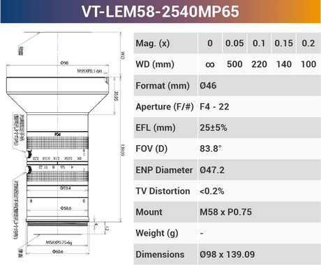 65MP Large Format Industrial Lens – 3.2μ High Resolution, 8K Line Scan Compatible - Vision Datum