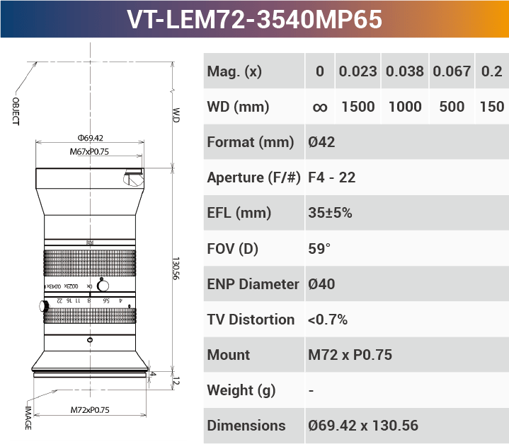 65MP Large Format Industrial Lens – 3.2μ High Resolution, 8K Line Scan Compatible - Vision Datum