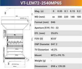 65MP Large Format Industrial Lens – 3.2μ High Resolution, 8K Line Scan Compatible - Vision Datum