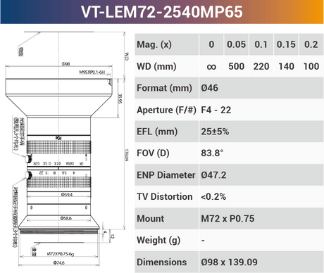 65MP Large Format Industrial Lens – 3.2μ High Resolution, 8K Line Scan Compatible - Vision Datum