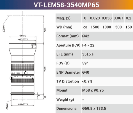 65MP Large Format Industrial Lens – 3.2μ High Resolution, 8K Line Scan Compatible - Vision Datum