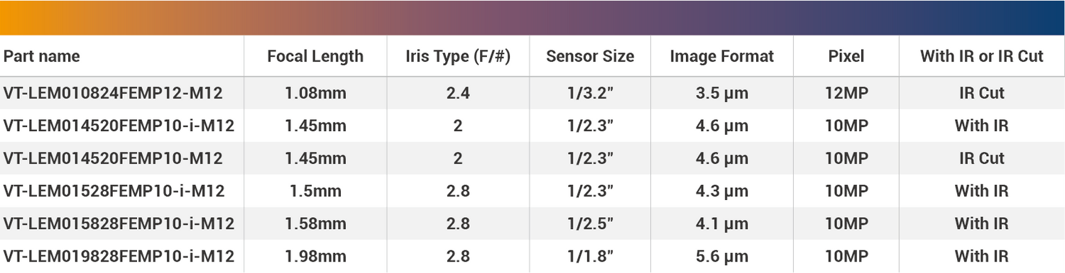 M12-Fisheye Lenses M12 Lens Camera 1/3" Wide Angle - Vision Datum
