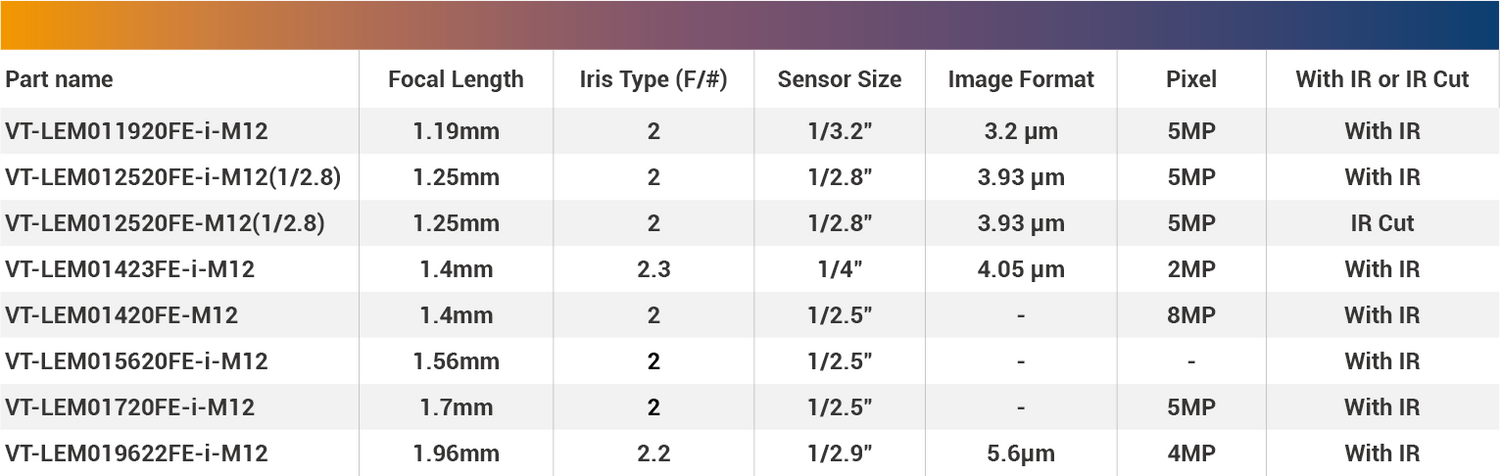 M12-Fisheye Lenses M12 Lens Camera 1/3" Wide Angle - Vision Datum