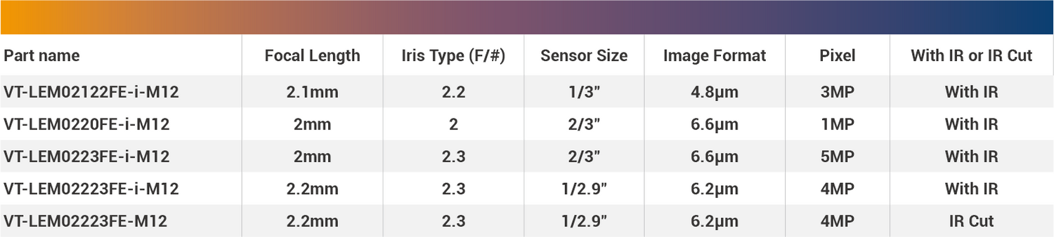 M12-Fisheye Lenses M12 Lens Camera 1/3" Wide Angle - Vision Datum