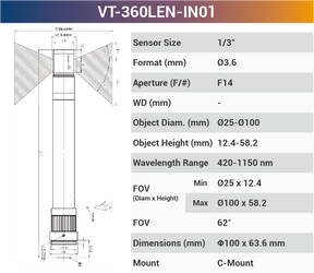 360°Inner Surface Lenses - Vision Datum