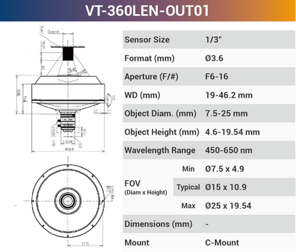 360°Outer Surface C-Mount Lenses