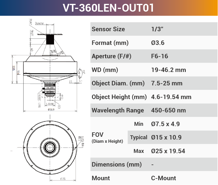 360°Outer Surface C-Mount Lenses - Vision Datum