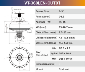 360°Outer Surface C-Mount Lenses - Vision Datum