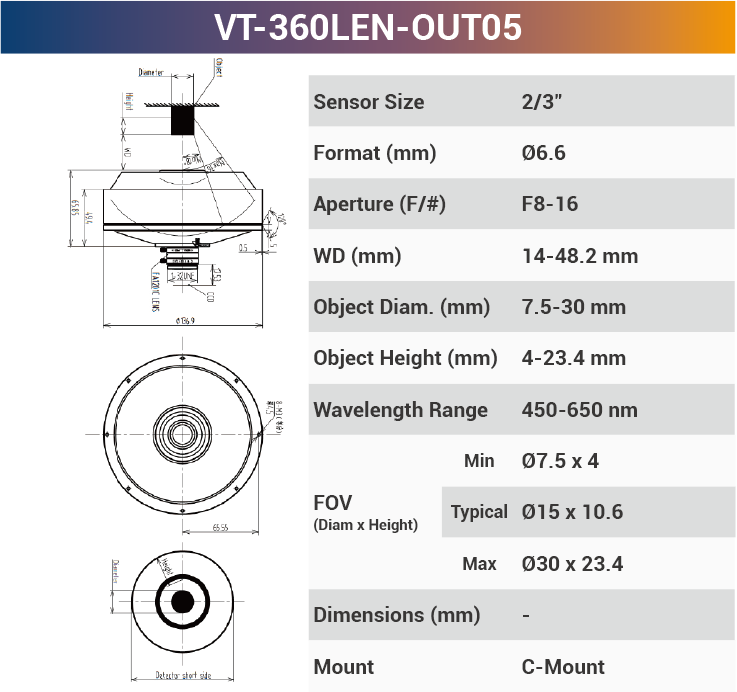 360°Outer Surface C-Mount Lenses